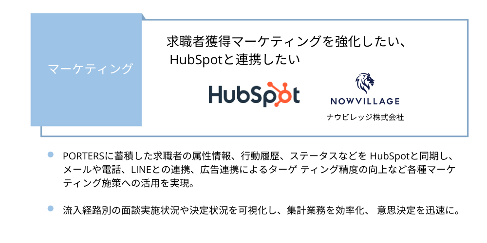 partner_115_hubspot